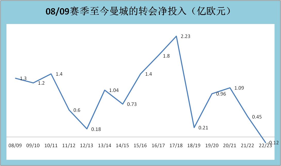 蓝月亮曼城能否闪耀马德里,蓝月亮曼城欧冠决赛