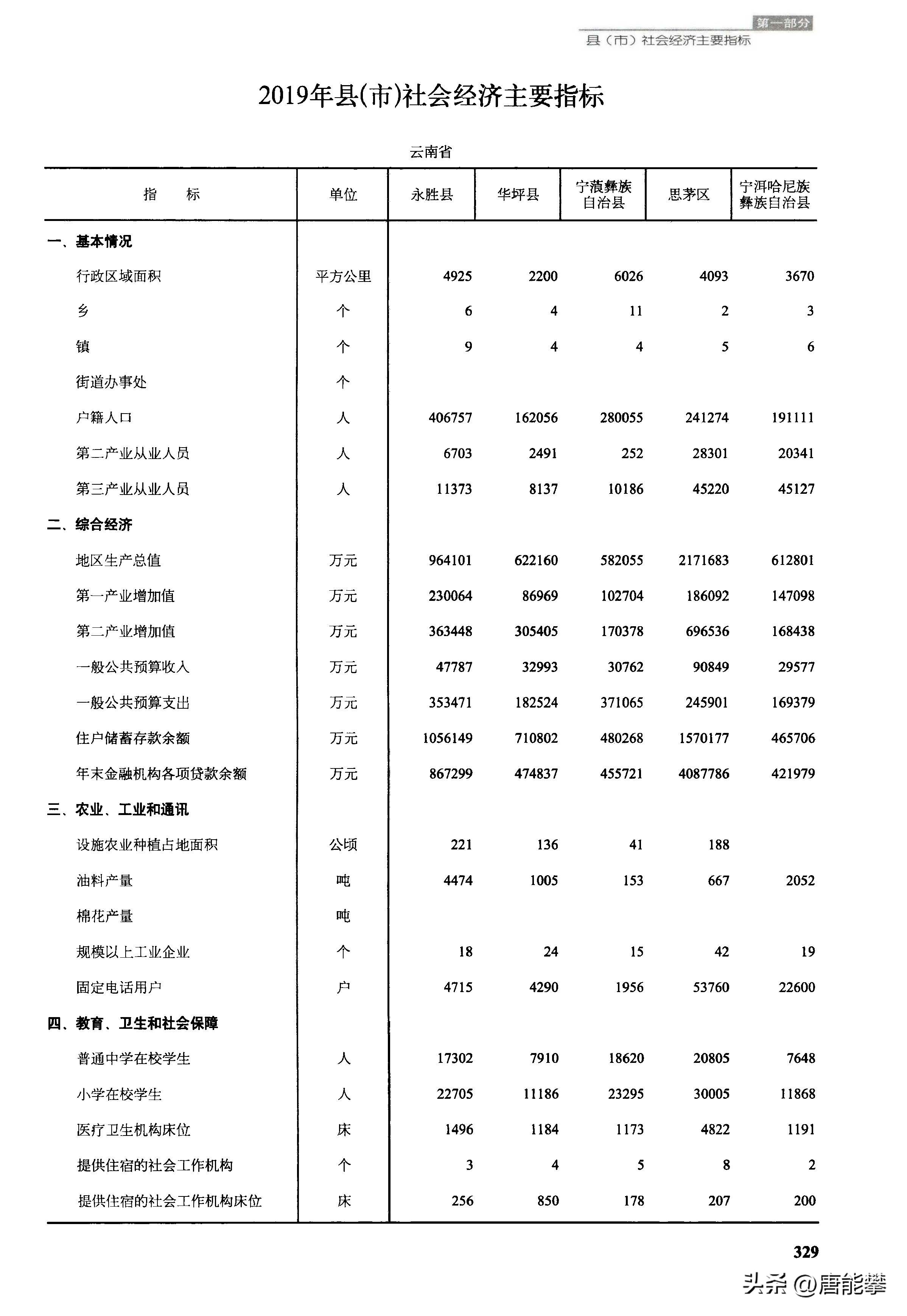 宁洱县现状照片,宁洱县情况