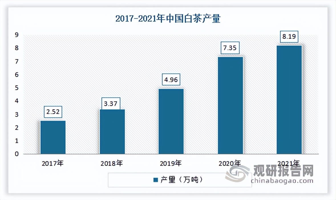 2023年茶叶市场分析报告,2022年茶叶行业市场分析论文