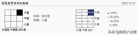 葛兰中欧医疗健康基金,葛兰的医疗基金还有得救吗