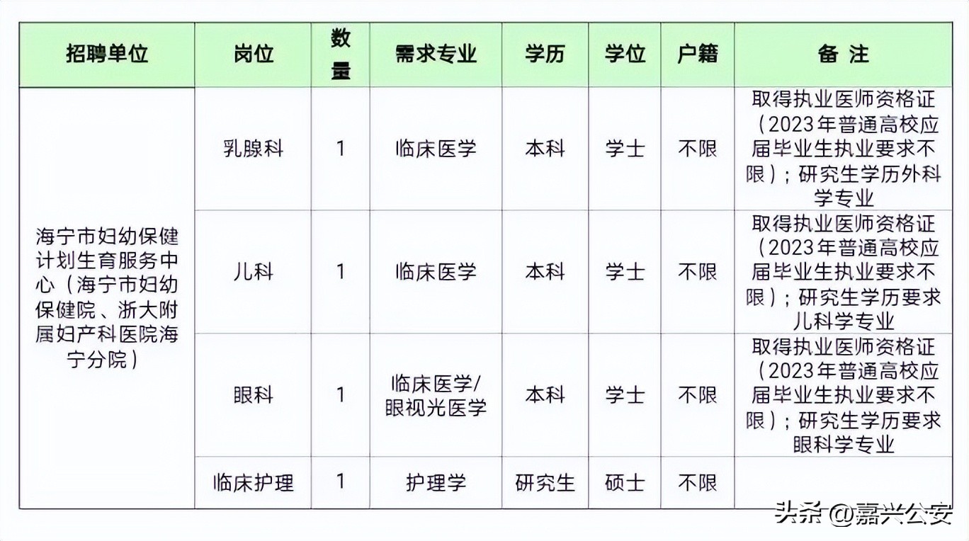 嘉兴市2022事业编免试招聘,2022浙江嘉兴事业编招聘信息