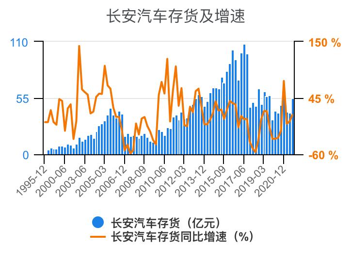 一分钟看懂长安汽车全面解析,长安汽车财务分析详细报告