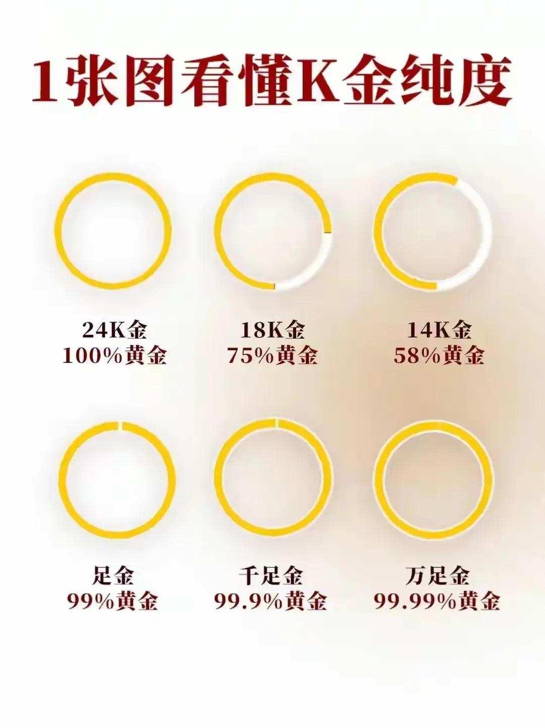 黄金首饰怎么选含金量,黄金首饰的挑选方法有哪些