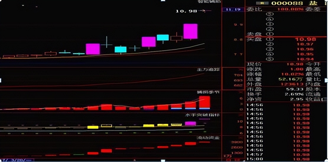 炒股涨停板打法,股市涨停还能买入吗
