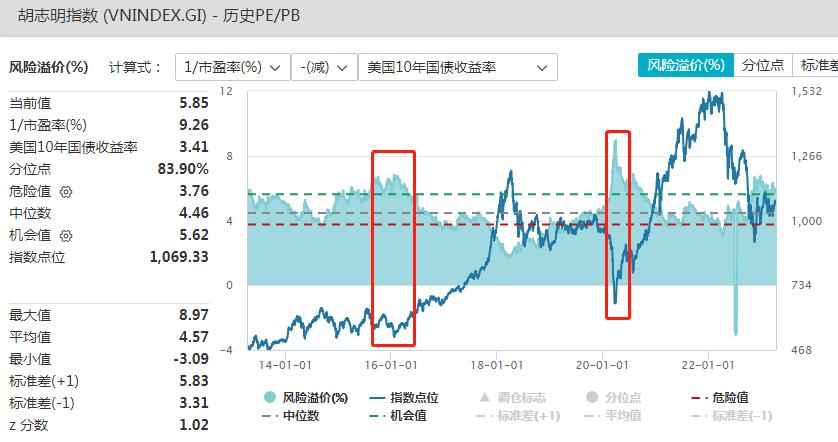 越南经济现在下降了吗,越南能抄底了吗