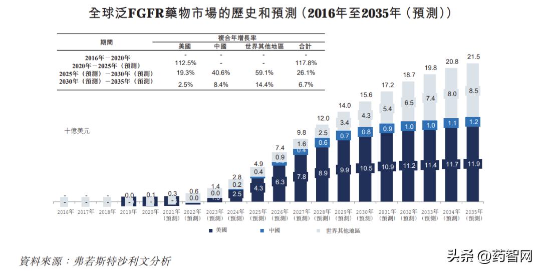 fgfr市场 (fgfr上市了吗)