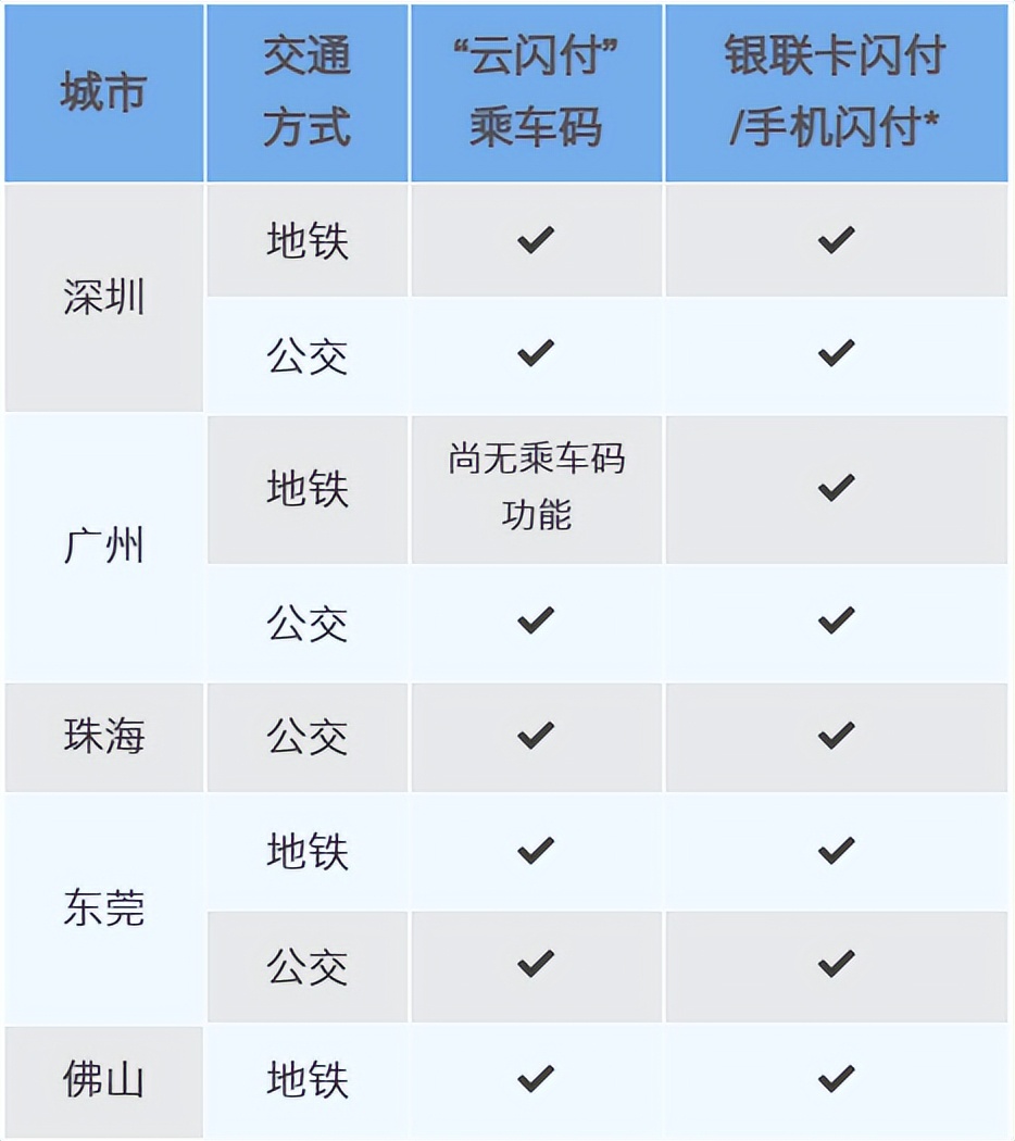 港澳居民来往内地通行证云闪付,香港可以用银联手机闪付吗