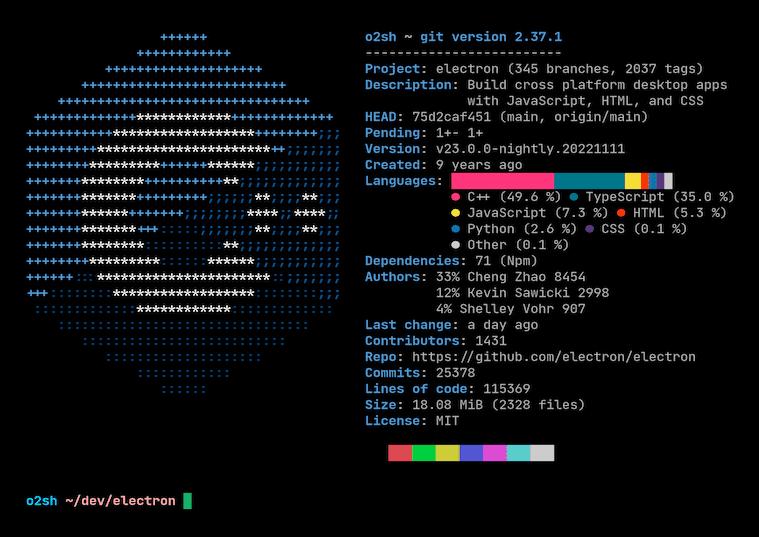 hellogithub最受欢迎的开源项目,hellogithub编程教程