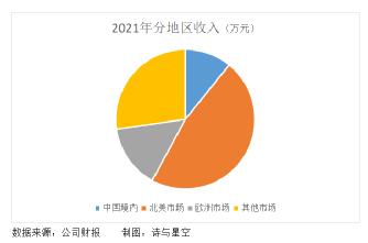 道通科技行业排行和影响力,道通科技充电桩业务