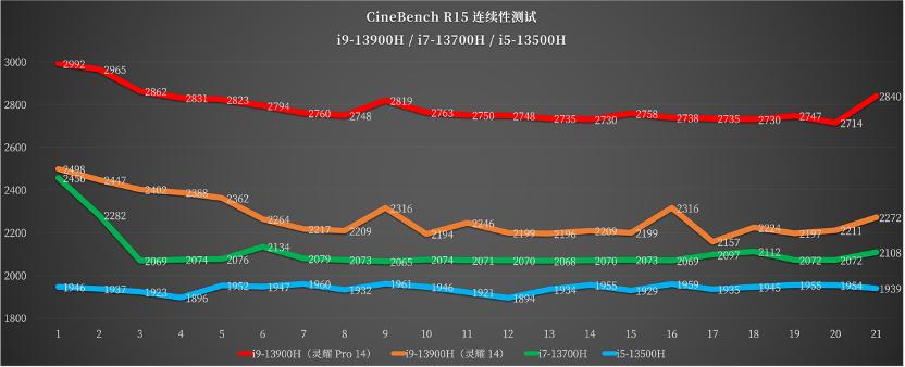 紫色笔记本电脑华硕灵耀pro测评,高端oled显示屏