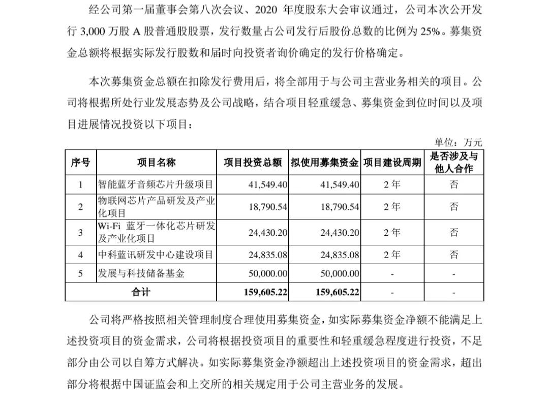 中金保荐过会率,发行价299.8元新股