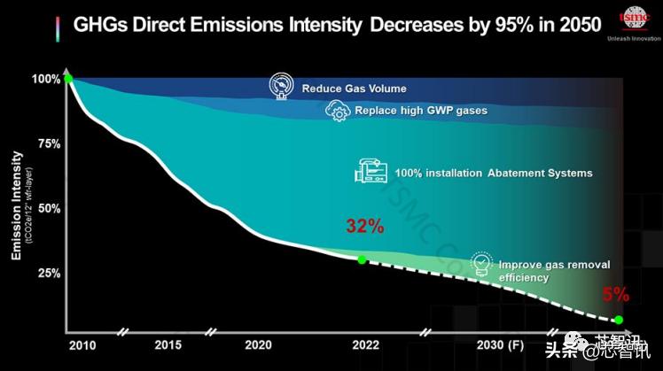 台积电上海技术论坛到底讲了些什么？