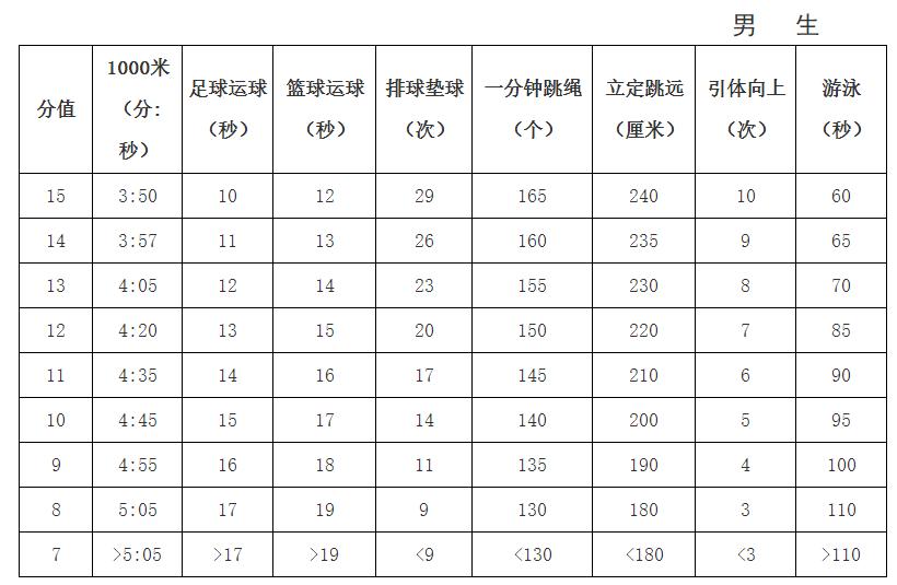 苏州中考必背知识,苏州中考体育选哪几项容易过
