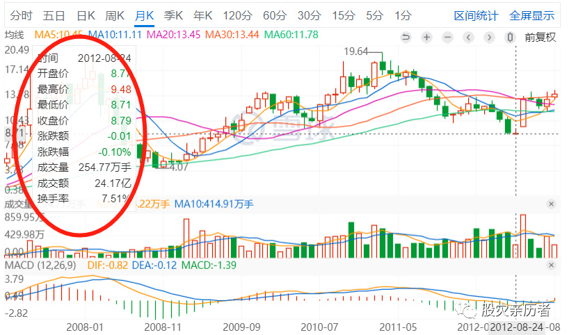 董明珠股票回购意味什么,董明珠解除质押