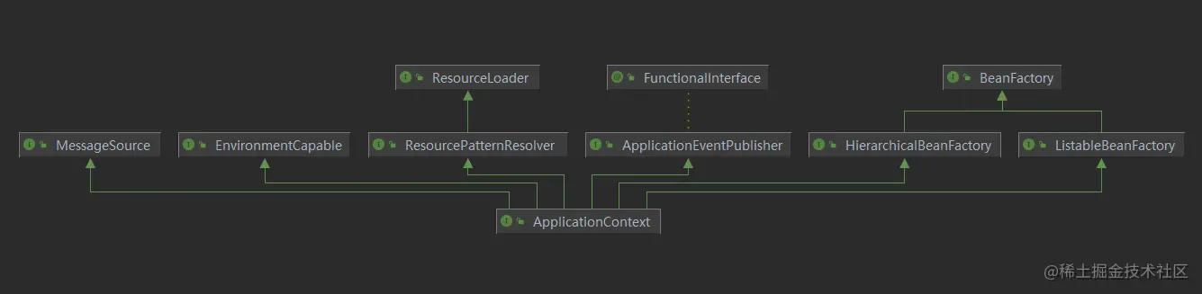 spring源码深度解析ioc,spring框架ioc原理