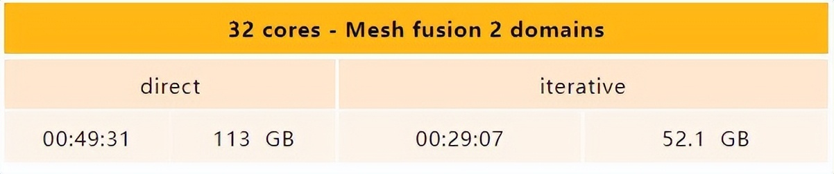 ansys2024新功能,ansysfluent2023新功能