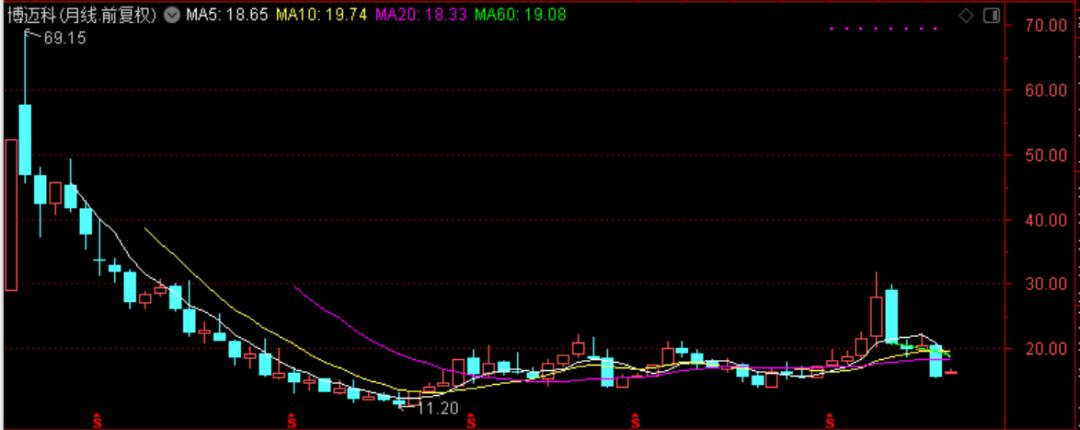 国际油价连涨七周,国际油价或年内破百