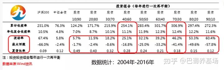 什么是仓位怎么控制仓位比较好,正确的仓位管理方法