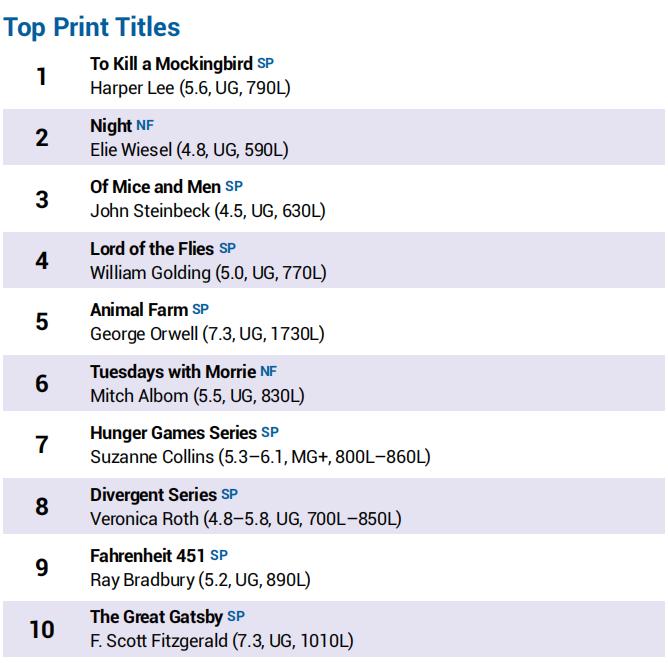 10-18岁儿童读书必读十本书,美国小孩必读书籍