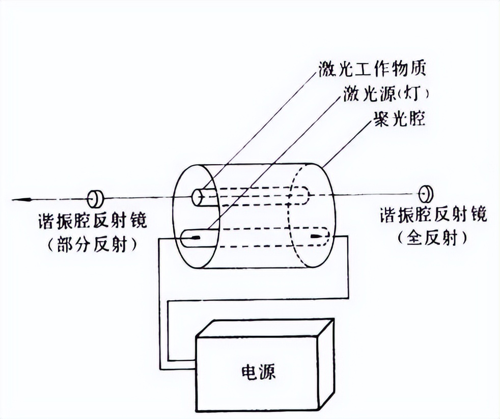 pld激光沉积视频,脉冲激光沉积技术参数