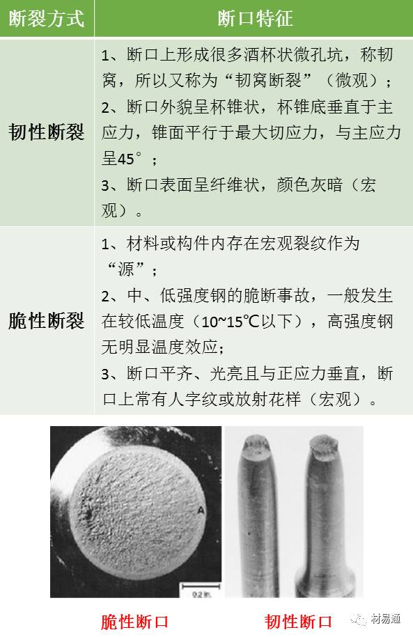 材料裂纹与断口分析图文并茂的ppt,材料断口解析