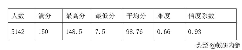 2021年七年级英语期末检测试卷,七年级17-18学年英语期末测试卷