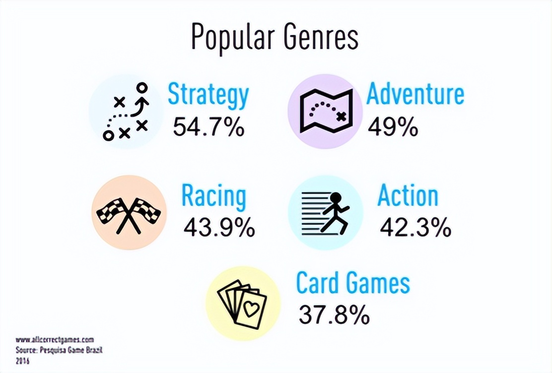 巴西移动支付普及率,巴西市场的主要特点有哪些