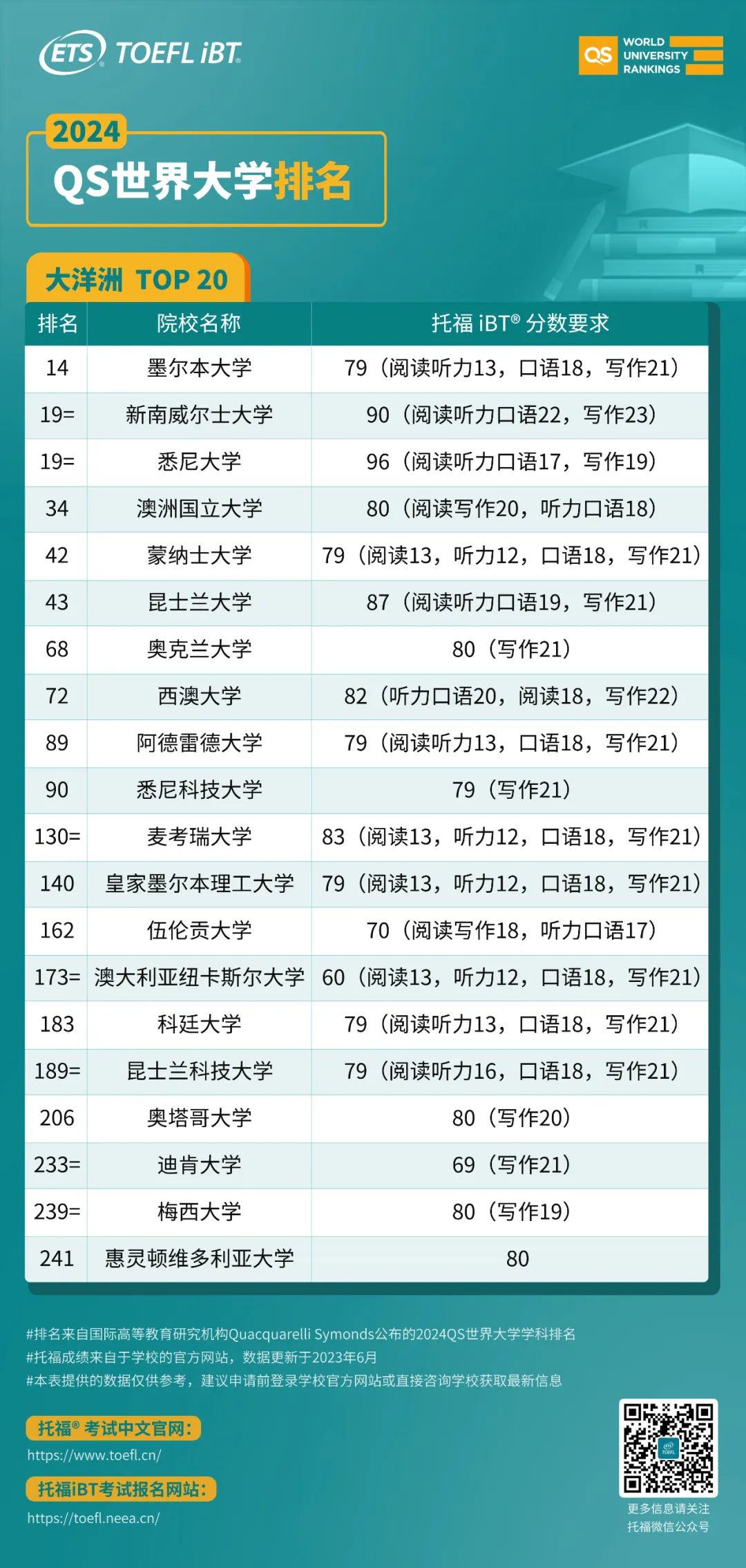 用托福成绩能申请留学的国家,中国留学托福申请条件