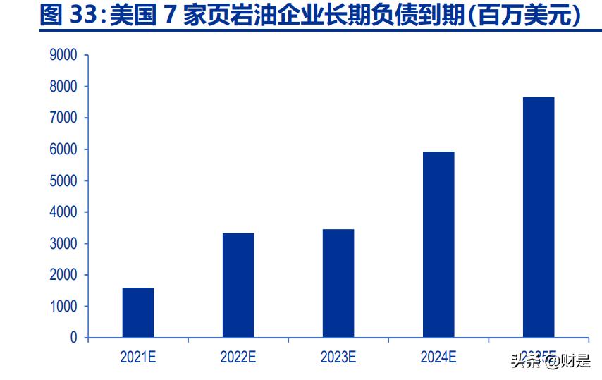 中国海油的科研成果,中国海油最新深度分析