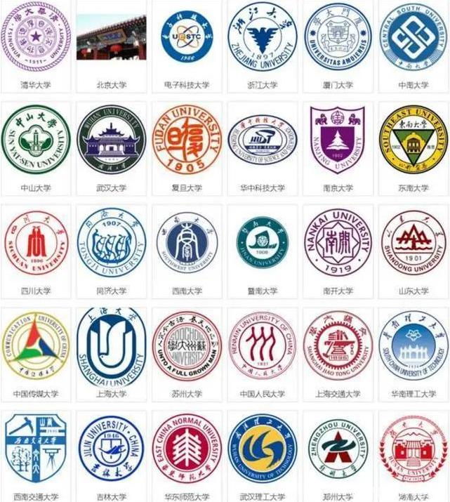 哈工大2022年全国高校排名,哈工大在中国大学排名第几