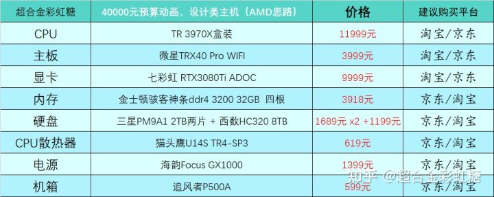 四月台式电脑组装,四月台式电脑推荐
