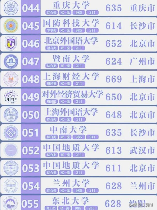 什么是985大学和211大学,一图看懂985大学和211大学的区别