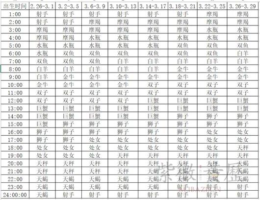 上升星座查询对照表十一月,月亮星座查询对照表