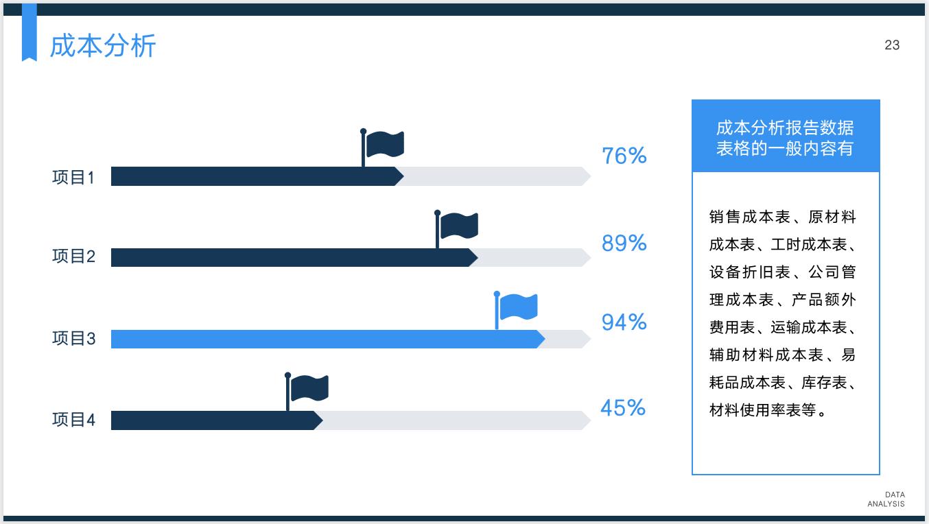 财务工作总结2022,财务2022年终工作总结范文通用7篇