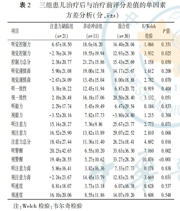 脑生物电反馈训练治疗发育迟缓,脑电生物反馈训练对多动症有效吗