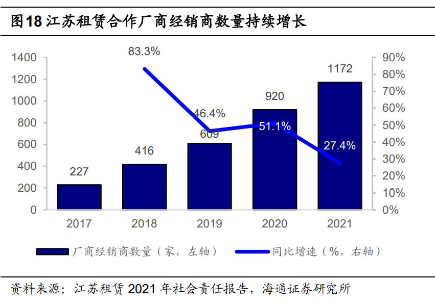 租赁企业中小微企业,租赁市场创新模式