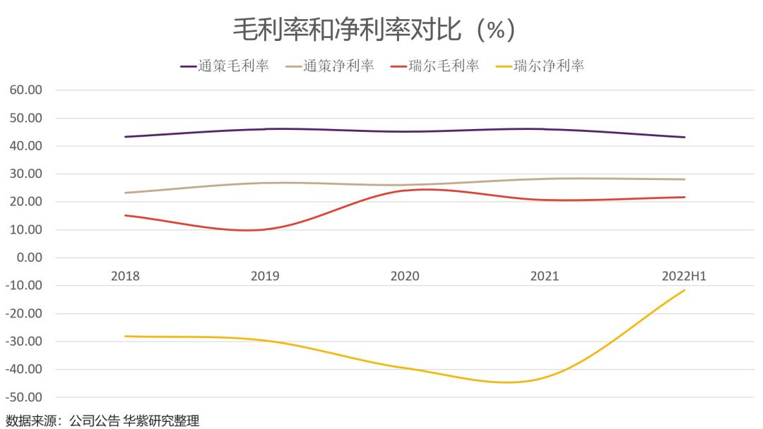 集采大幅打开产业空间通策和瑞尔到底该买谁