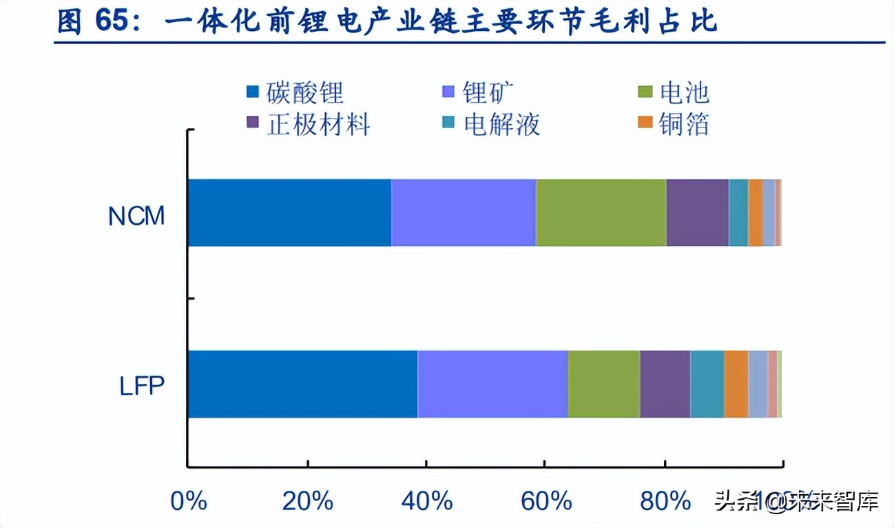 有色金属行业研究与中期投资策略,有色金属技术行业分析