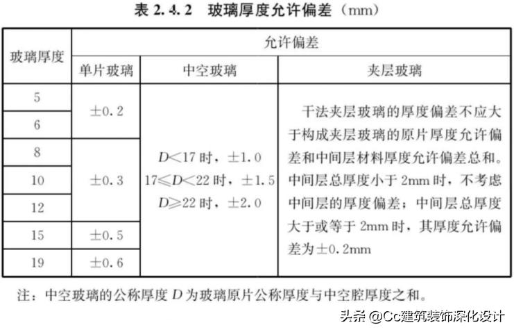 行业标准《玻璃幕墙工程质量检验标准》JGJ/T139-2020