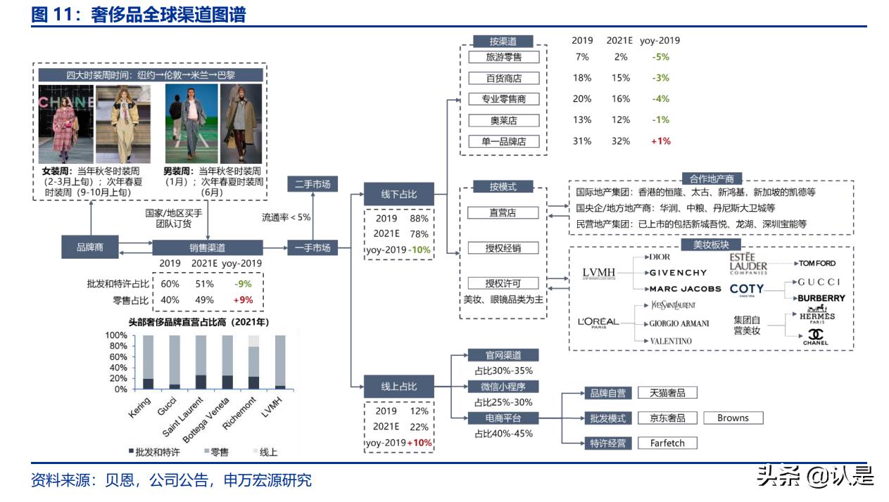 奢侈品行业前景分析报告,奢侈品研究报告