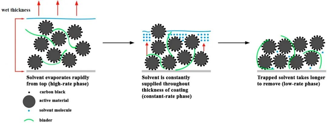 锂电工艺改进与工艺优化,锂电化成工艺新技术