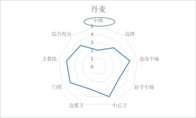 世界杯英格兰队1-2法国,世界杯开赛前巴西法国冠亚军赔率