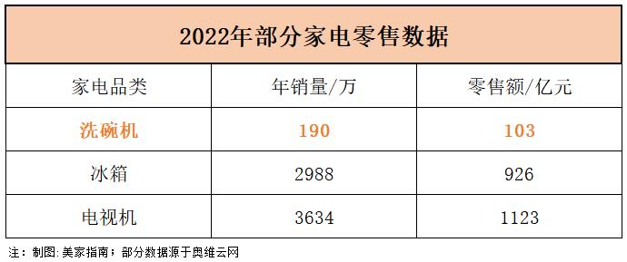 洗碗机有必要交智商税么,洗碗机怎么选才能不踩坑7大攻略
