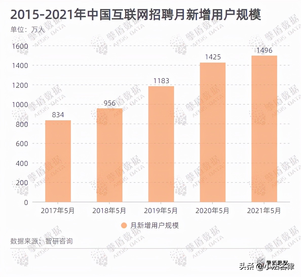 金三银四到来这些求职陷阱要警惕,金三银四跳槽季面试