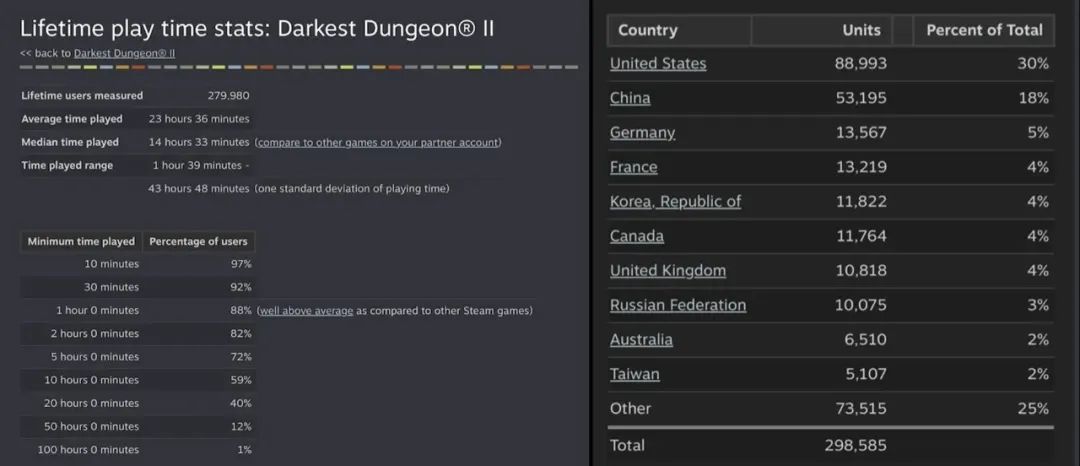 新出国产的肉鸽游戏,肉鸽游戏难度排行