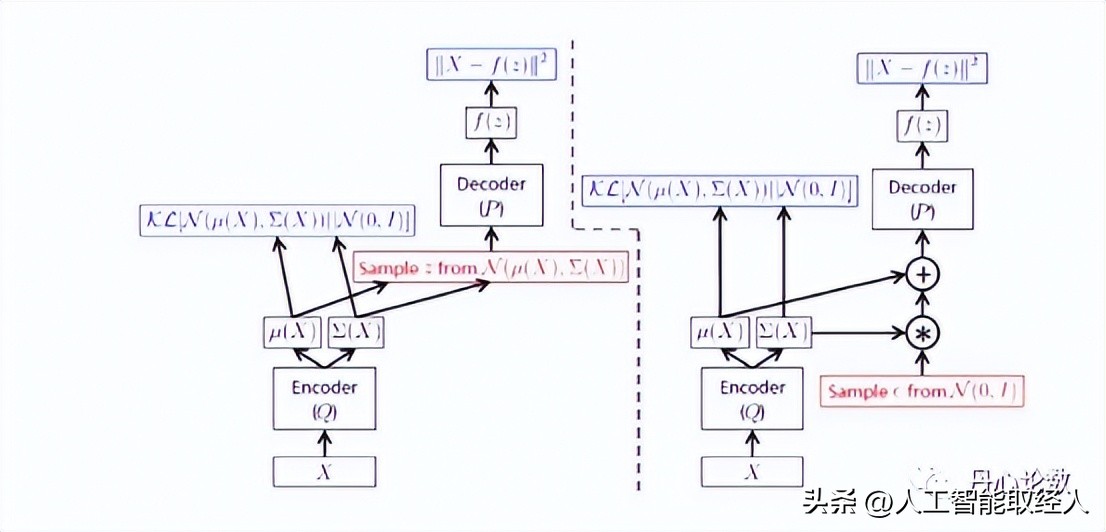 ai模型和算法详解图解,ai算法大全详解