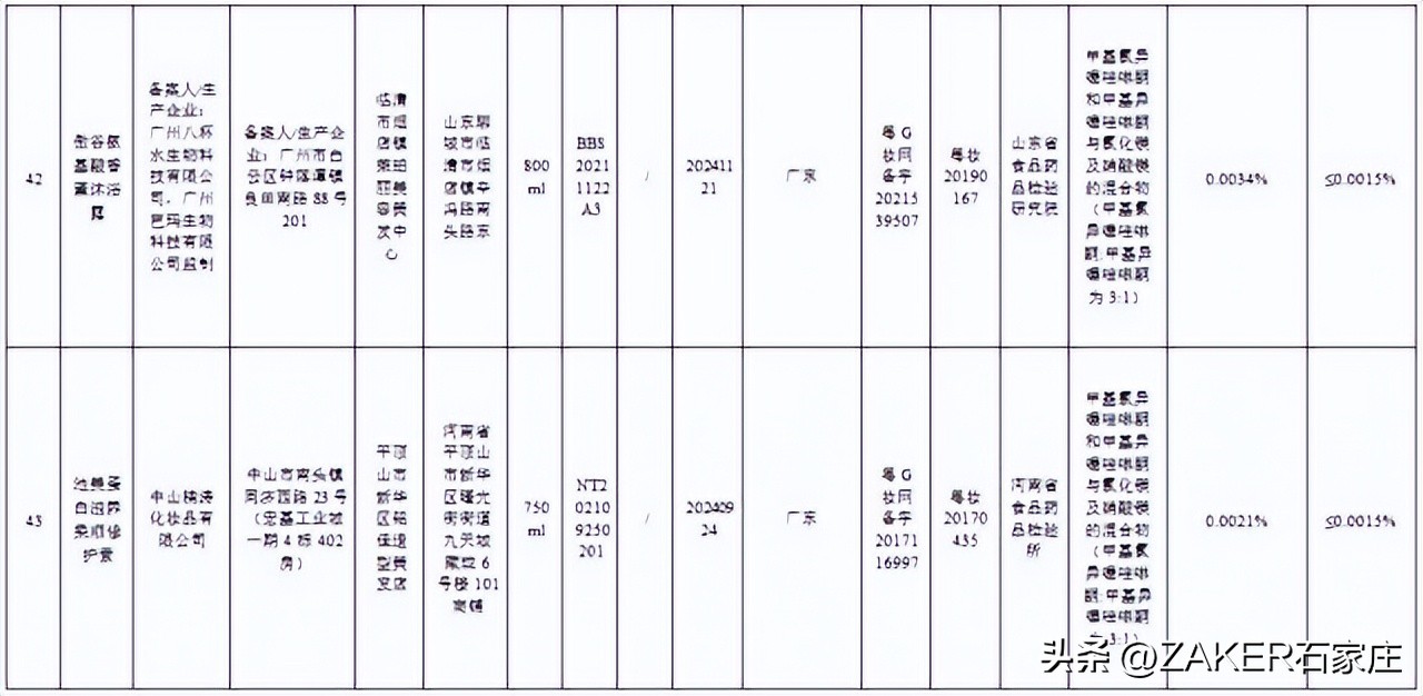 石家庄最新发布！改造364个老旧小区；新建1000张家庭养老床位！申请条件公布；河北今年上半年征兵今起开始