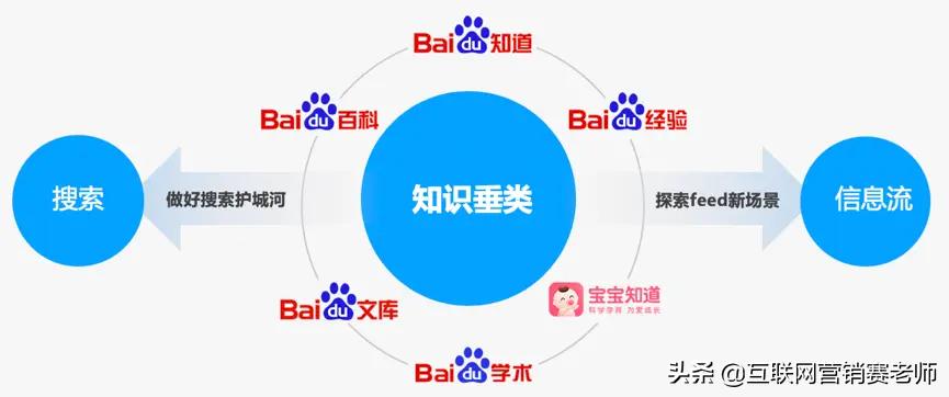 百度app和百家号有什么区别,百度企业百家号