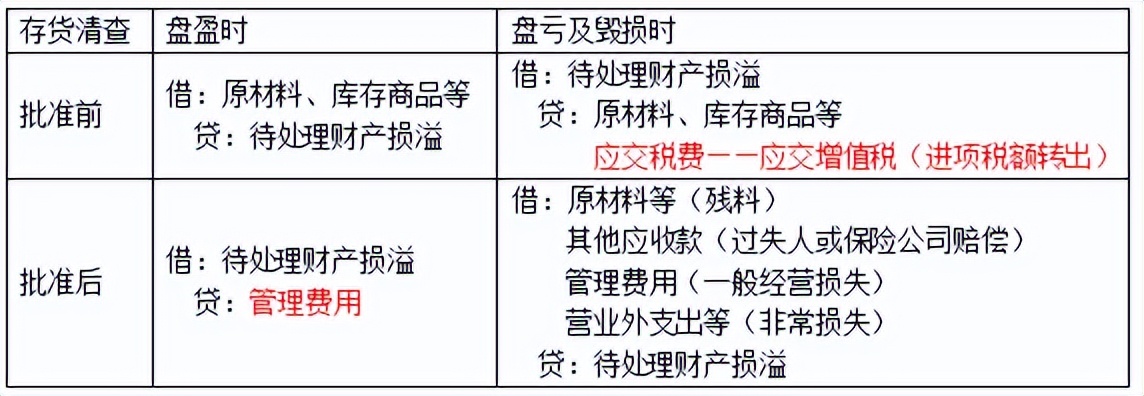 初级会计初级实务第二章资产,初级实务第三章流动资产