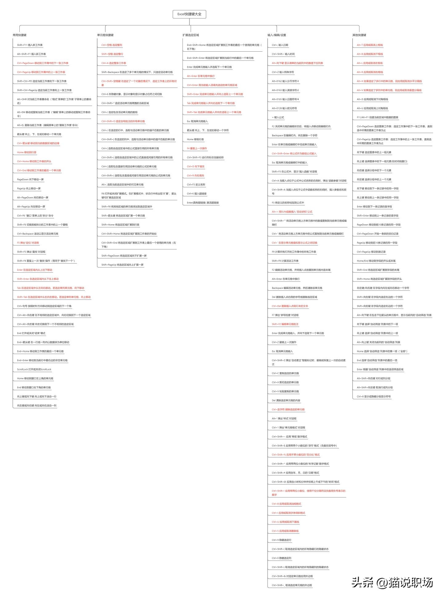 wordexcelppt实用技巧,excelwordppt快捷键